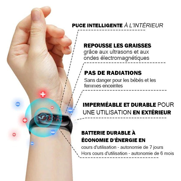 Boutique Officielle 🎁 LYFANOE® Bien-être Total – Réduction de Graisse par Ultrasons & Équilibre Glycémique par Infrarouge Lointain